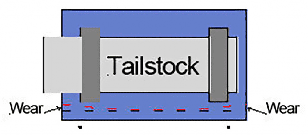 Step 3: Tailstock Wear Check