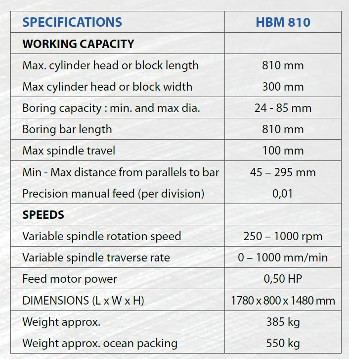 HBM810 SPECS